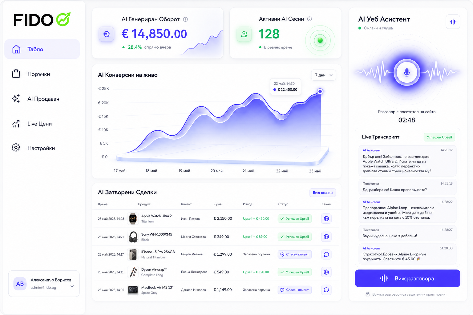 FIDO табло с преглед на продажби и AI анализи